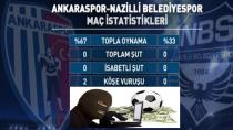 TFF'DEN 27 FUTBOLCUYA BAHİS CEZASI!