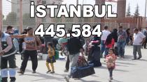 Türkiye'deki Suriyeli Sayısı 3 Milyon 208 Bin 131!
