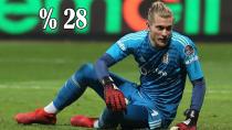 En Kötüsü Karius!